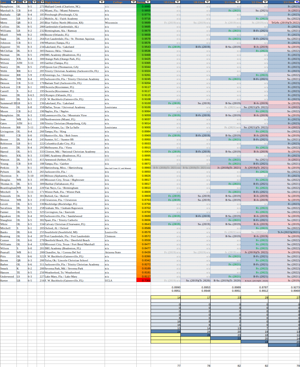 2023 Roster as of 2022-12-24.png