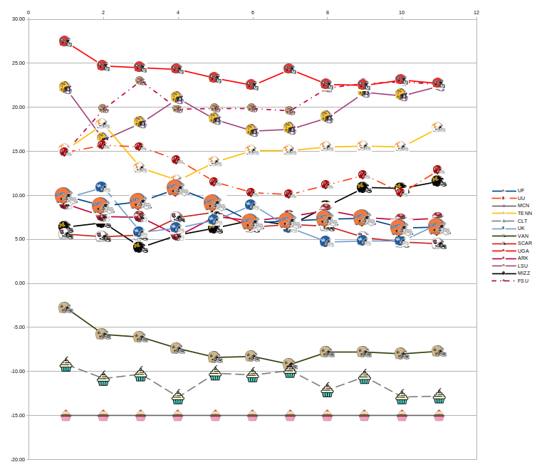 2023 Week 11 FPI Tracker.png