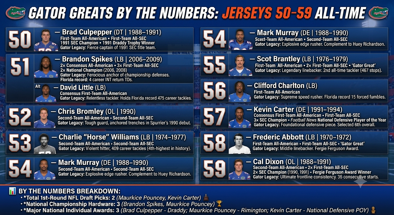 50-59 Gator Jersey.PNG