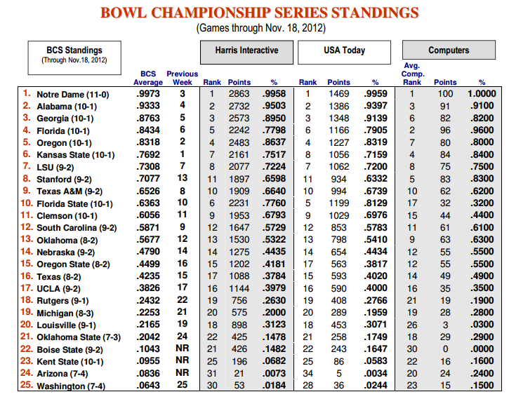 bcsstandings.PNG