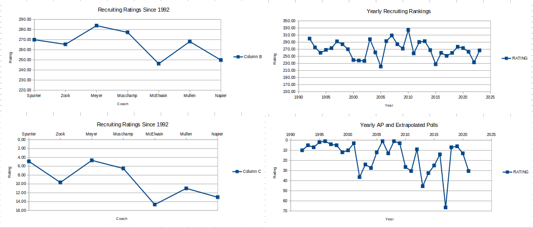 Florida Trends 1992-2022 p3.png