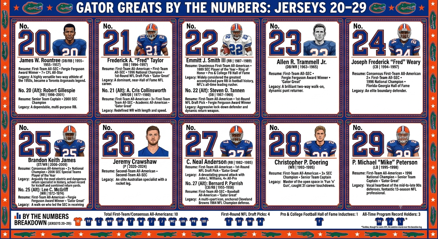 Greatest-Gator-Jersey-20s.png