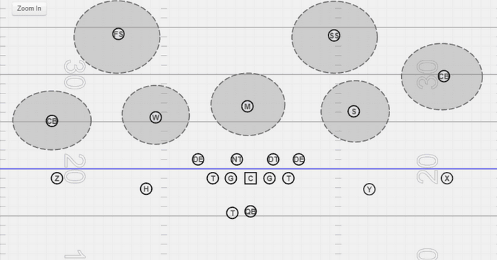 Screenshot 2022-09-23 at 10-57-12 Defensive Coverages In Football - Complete Guide.png