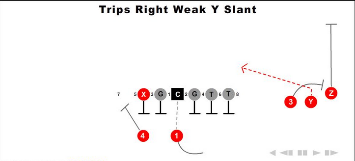 Screenshot 2022-09-23 at 11-04-52 Trips Right Weak Y Slant.png
