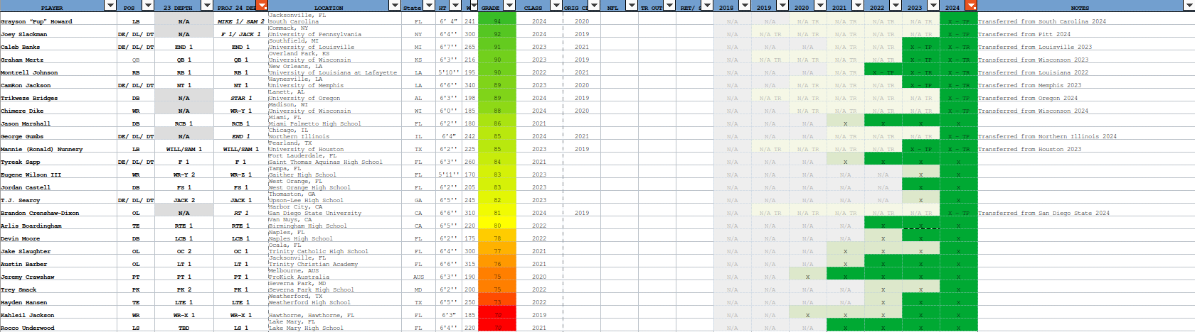 Screenshot from 2024-01-28 06-48-38.png