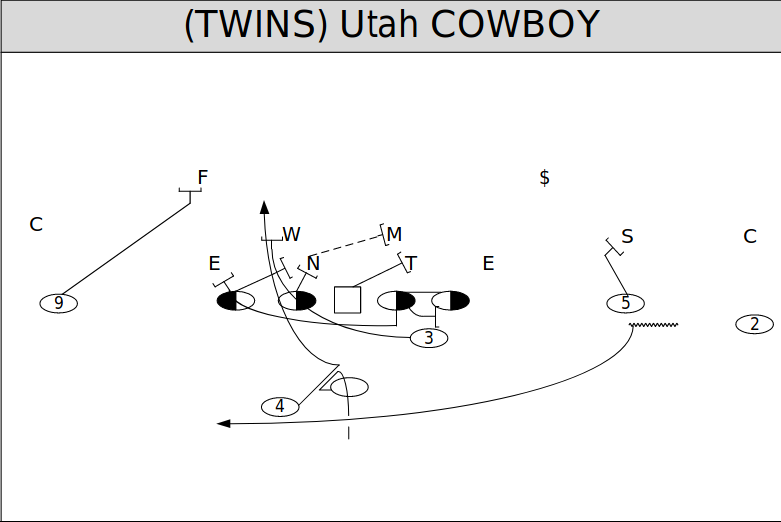 Twins Utah Cowboy.png