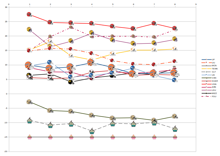 week8-espn-fpi-track.png